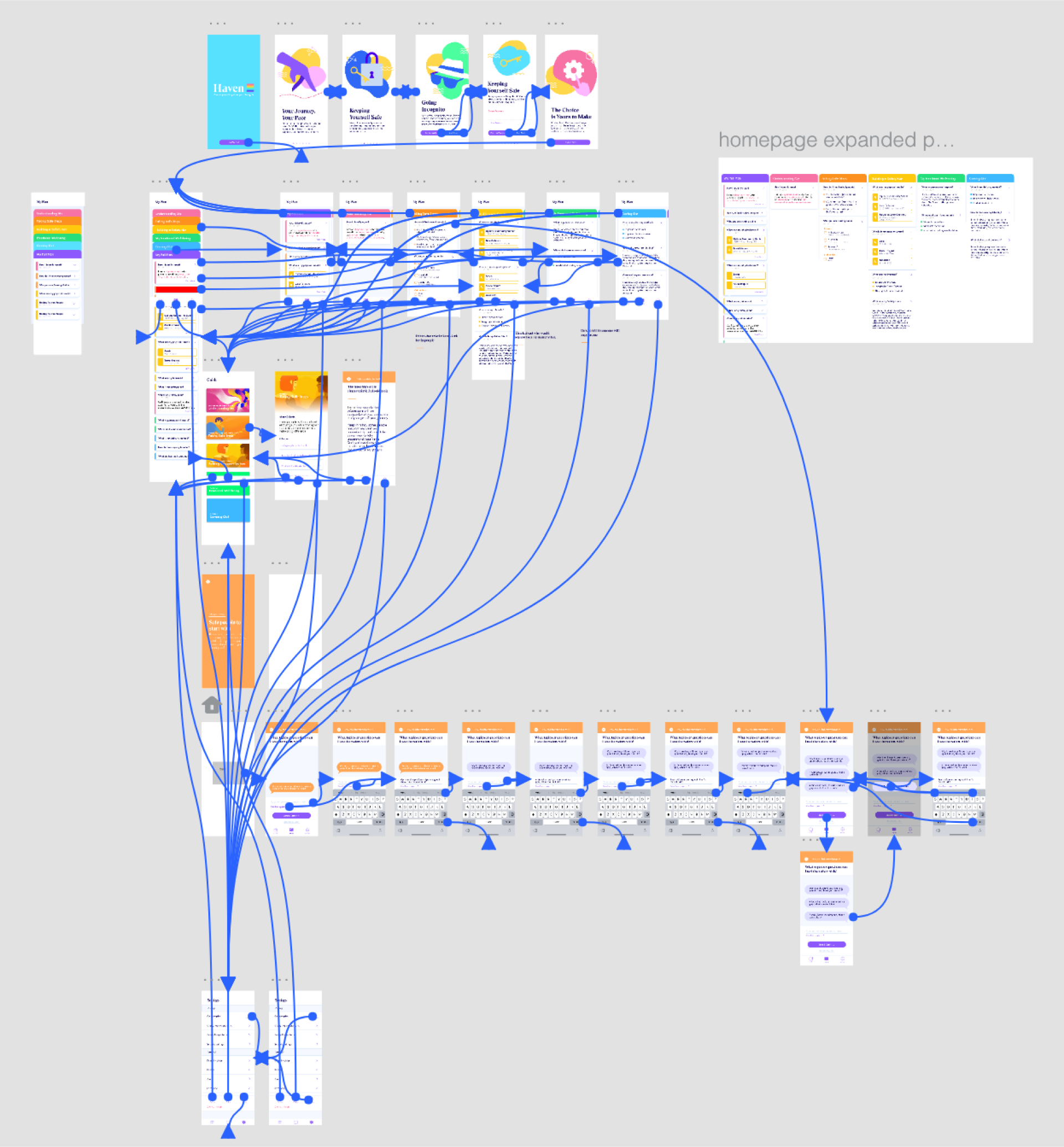 A series of mockups and flows linked together in Invision including: an onboarding flow, My Plan Page, Guide Page, a content module activity, and app settings.
