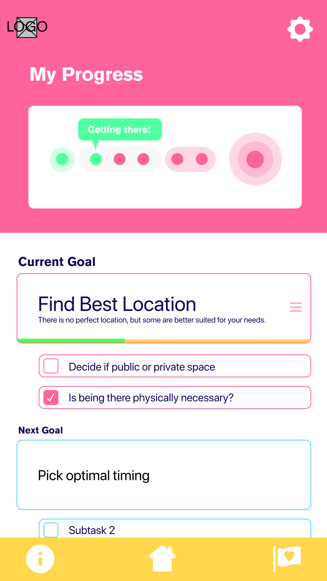 A low-fidelity mockup for tracking a goal: Find best location, with multiple subtasks, and a prompt to start the next goal: Pick the optimal timing.