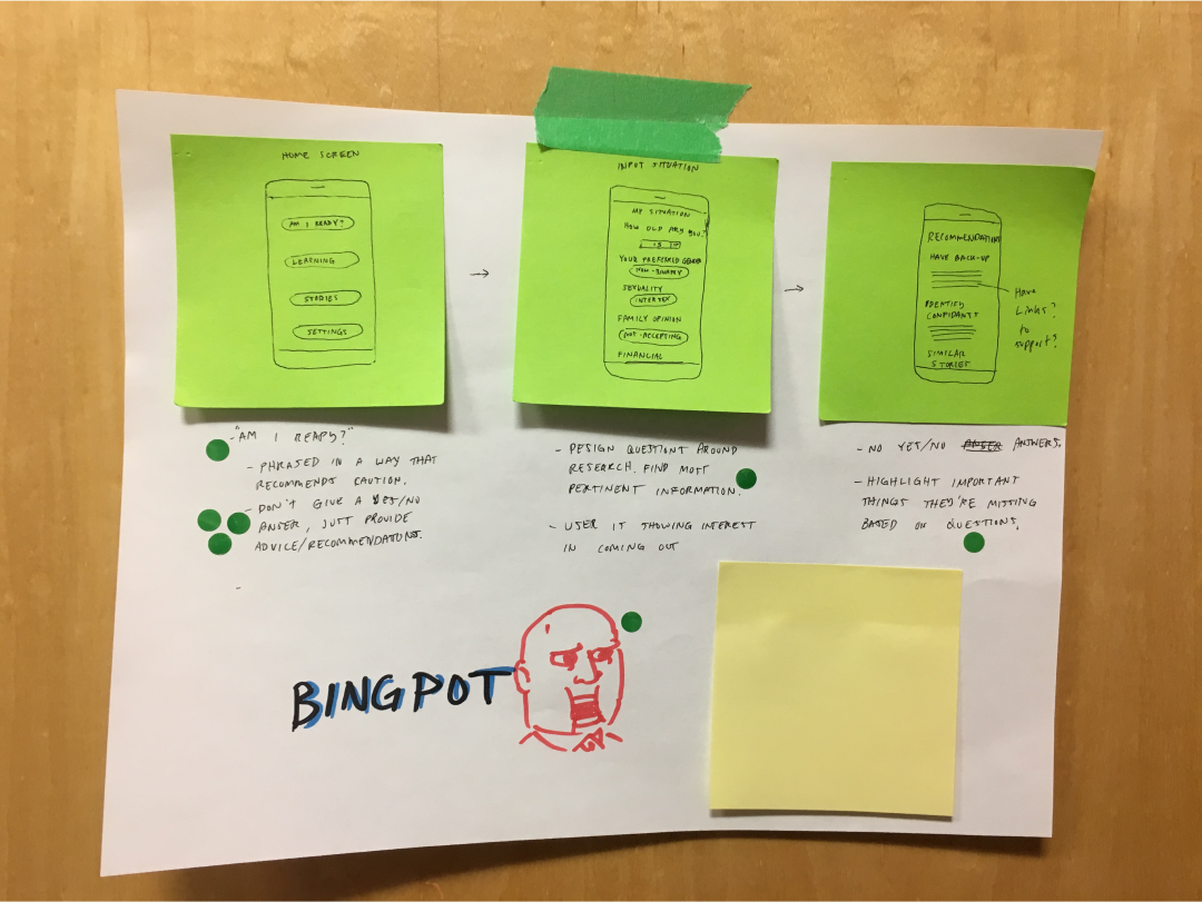 A solution sketch titled 'Bingpot.'