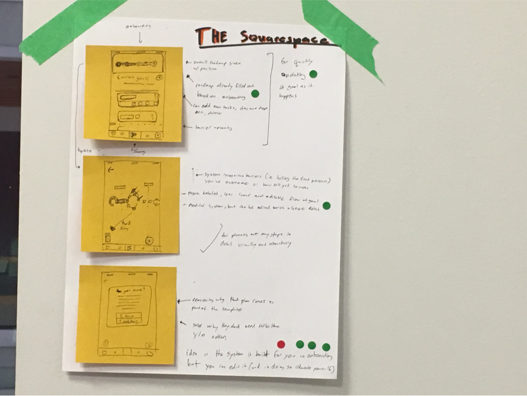 A solution sketch titled 'The Squarespace.'