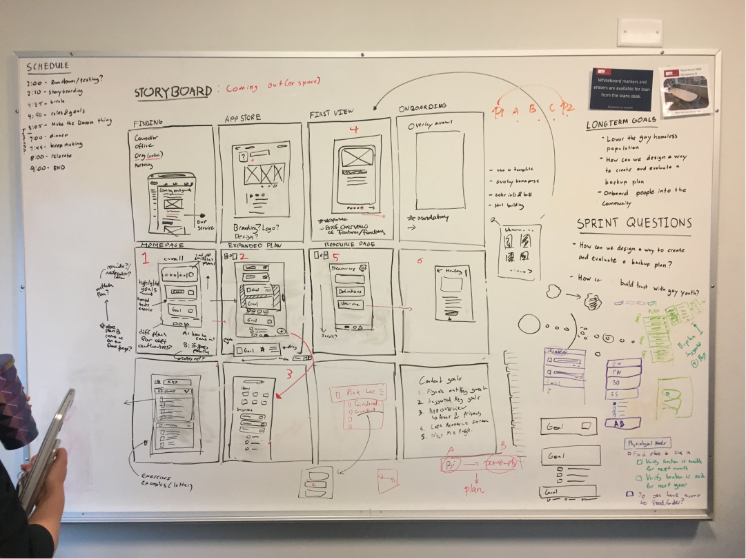 A busy series of storyboards on a whiteboard shows Haven's main workflows.