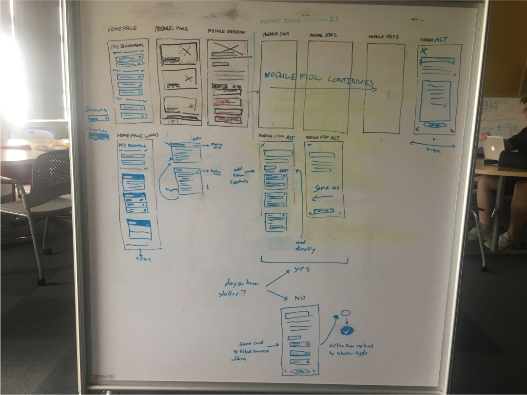 A busy series of storyboards on a whiteboard shows Haven's main workflows. A design studio is the background.